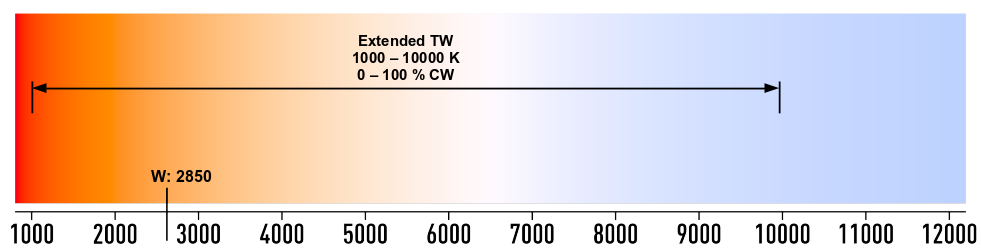enertex KNX LED Dimmsequenzer 20A/5x DK 